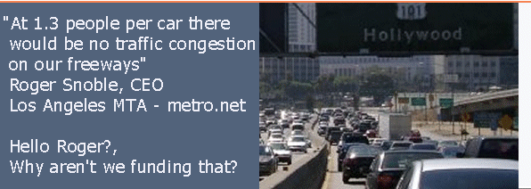 Traffic Congestion: At 1.3 people per car there would be no traffic congestion on our freeways.  Roger Snoble, CEO Los Angeles MTA (metro.net).  Hello Roger?, Why aren't we funding that?